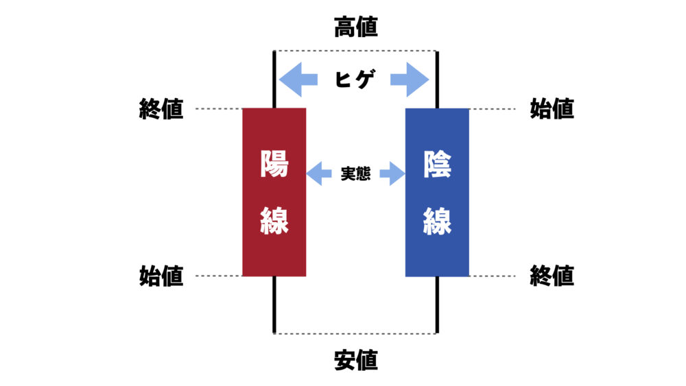 ローソク足